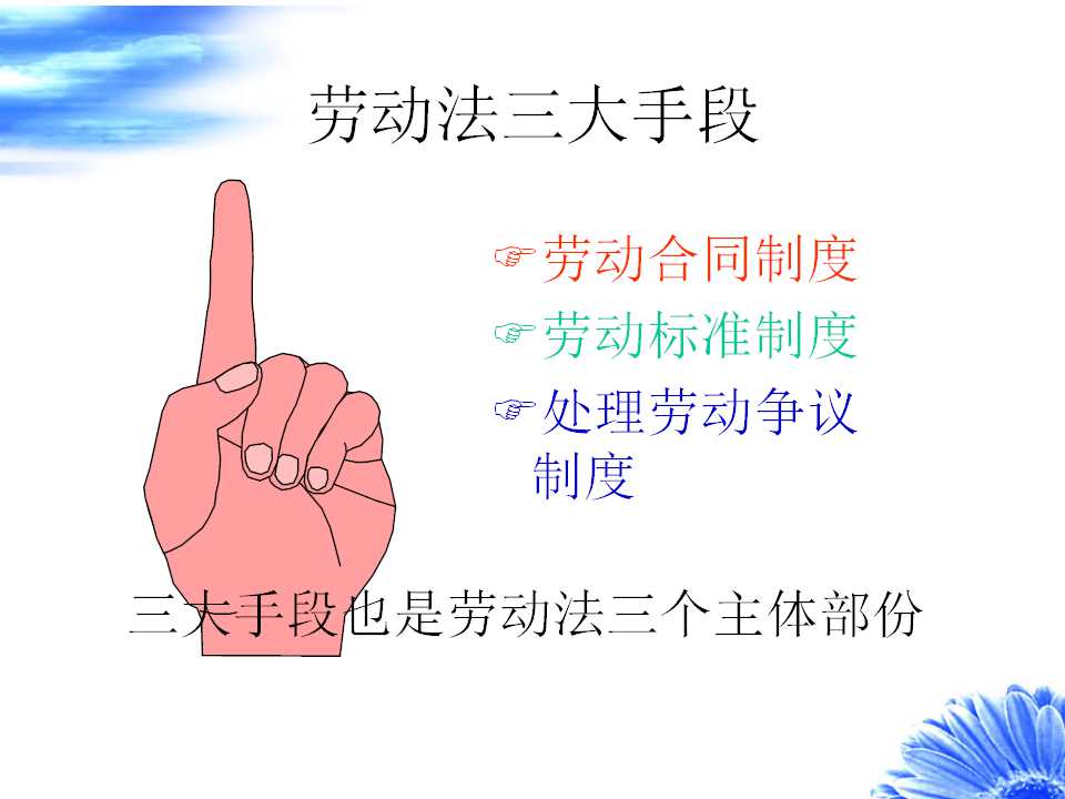 集团劳动法讲座PPT课件