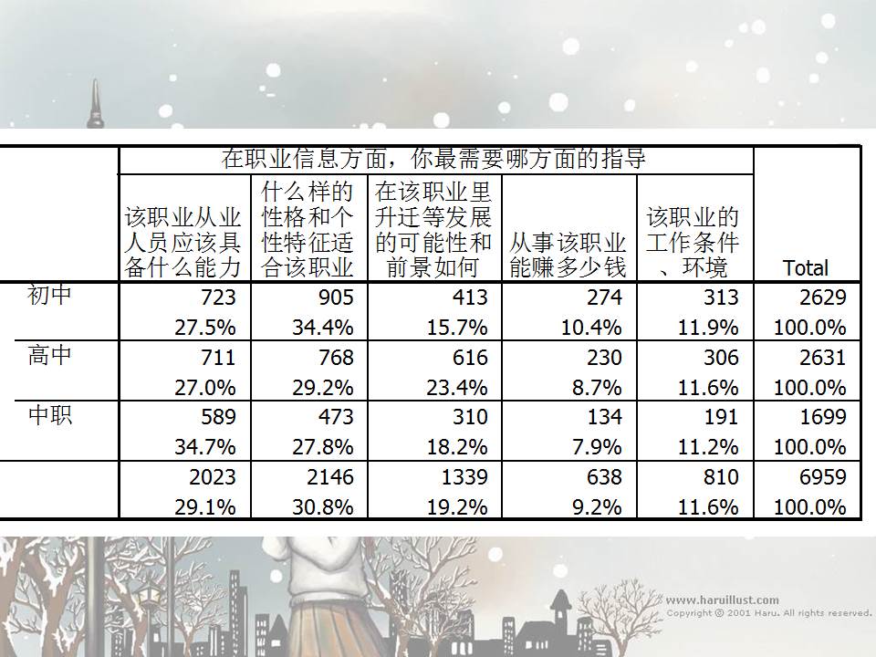 高中生人生规划指导PPT模板