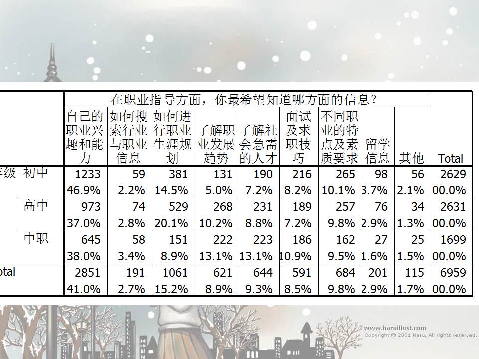 高中生人生规划指导PPT模板