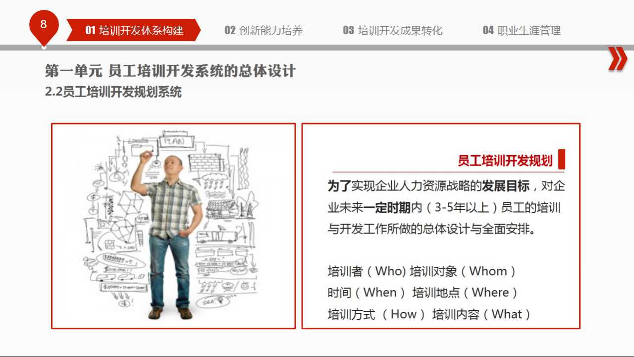 现代企业人力资源管理PPT课件