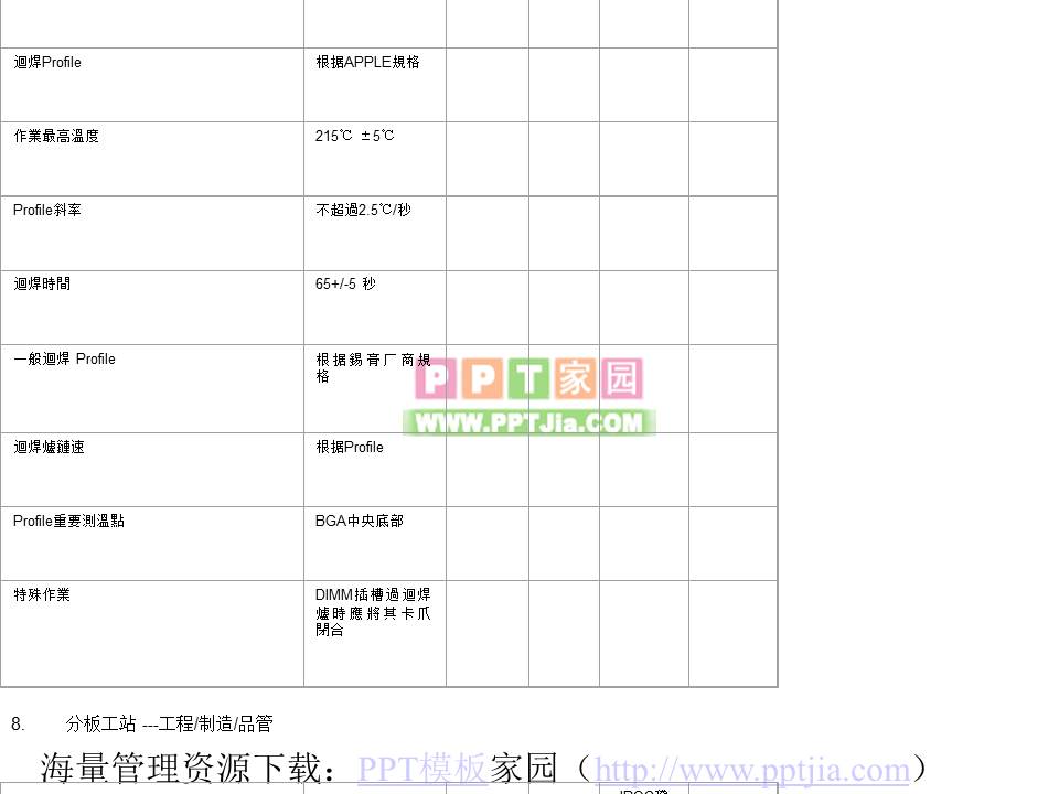 日常英语900句PPT课件
