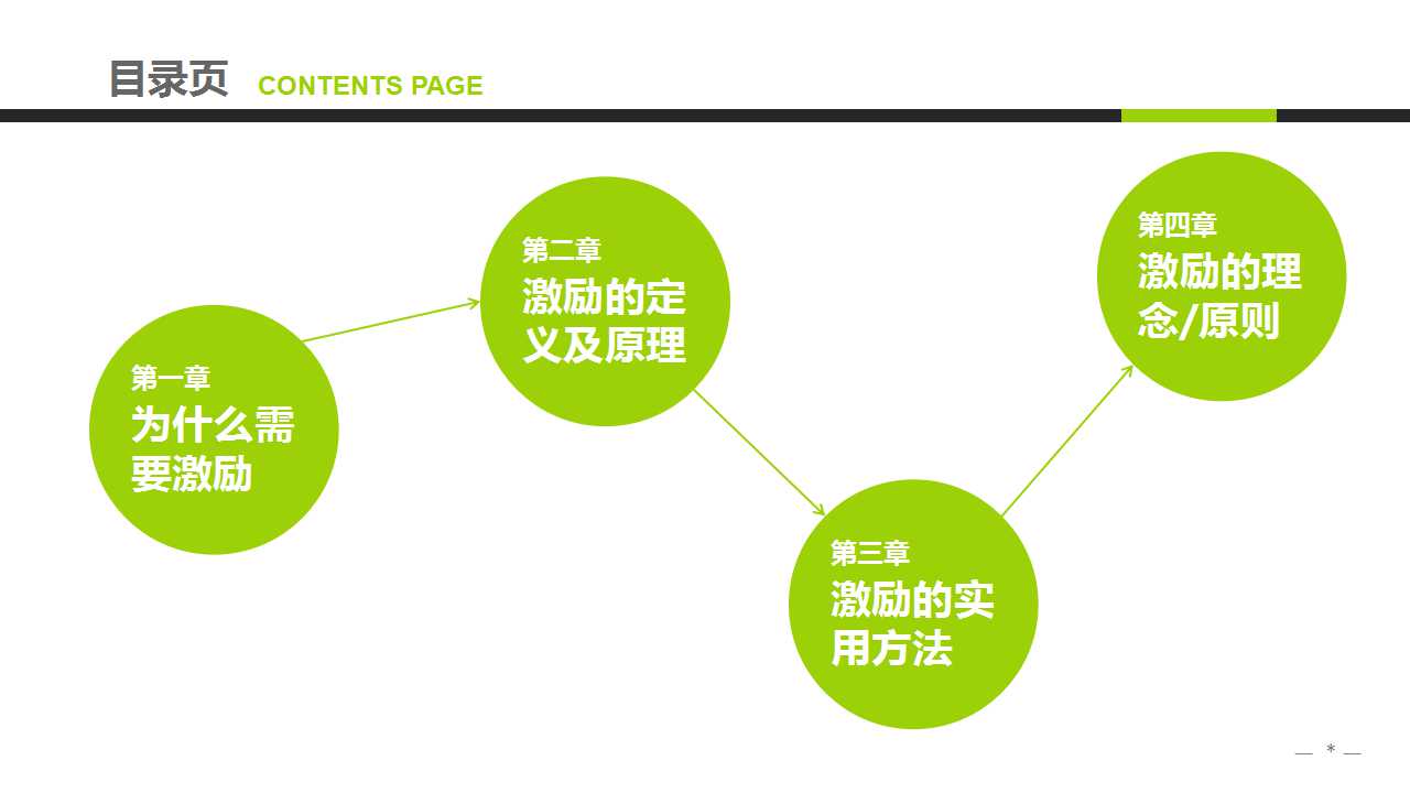 绿色清新卡通商务文物企业中高层领导培训PPT模板