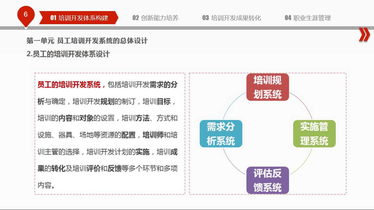 现代企业人力资源管理PPT课件