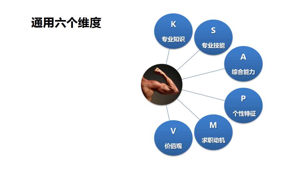 大学生人力资源培训PPT模板