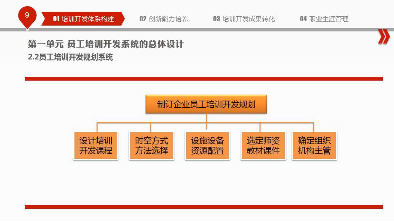 现代企业人力资源管理PPT课件