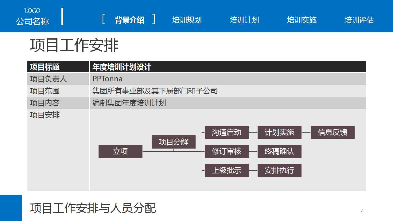 蓝白色经典简洁企业培训PPT模板