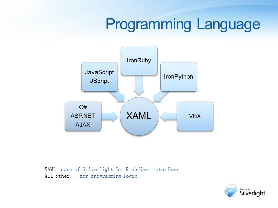 微软公司ppt模板