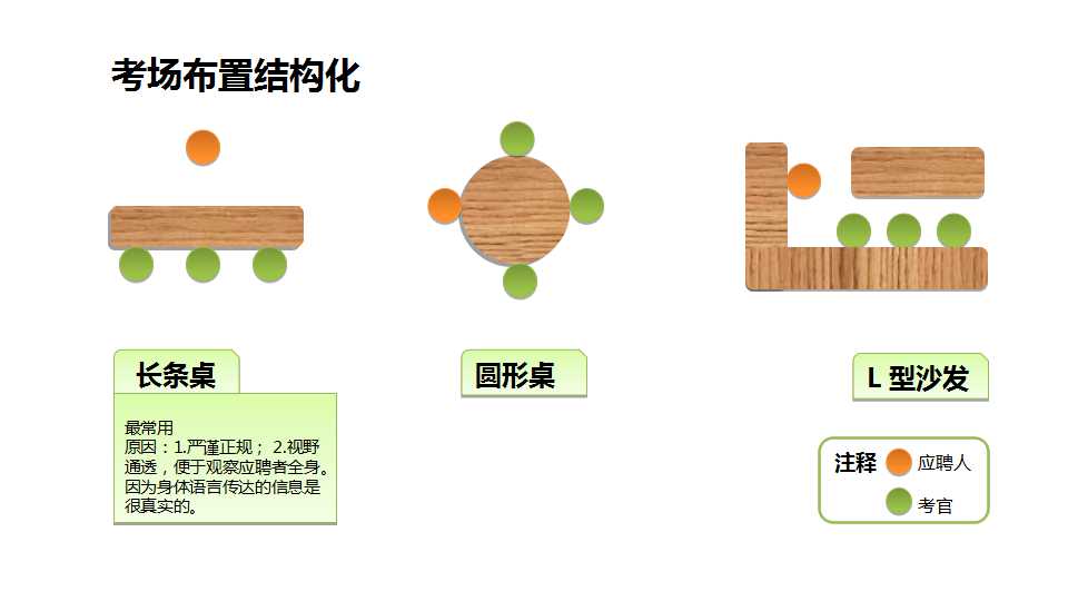 大学生人力资源培训PPT模板
