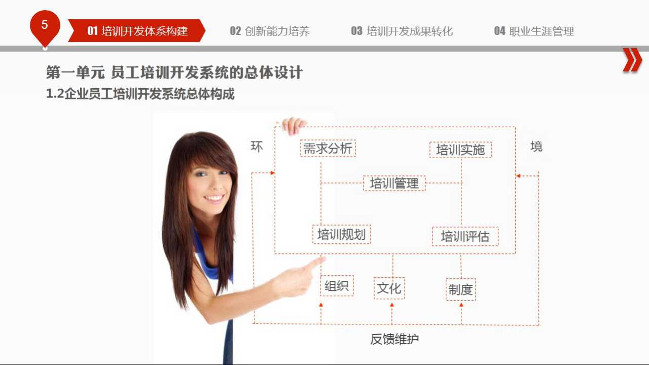 现代企业人力资源管理PPT课件
