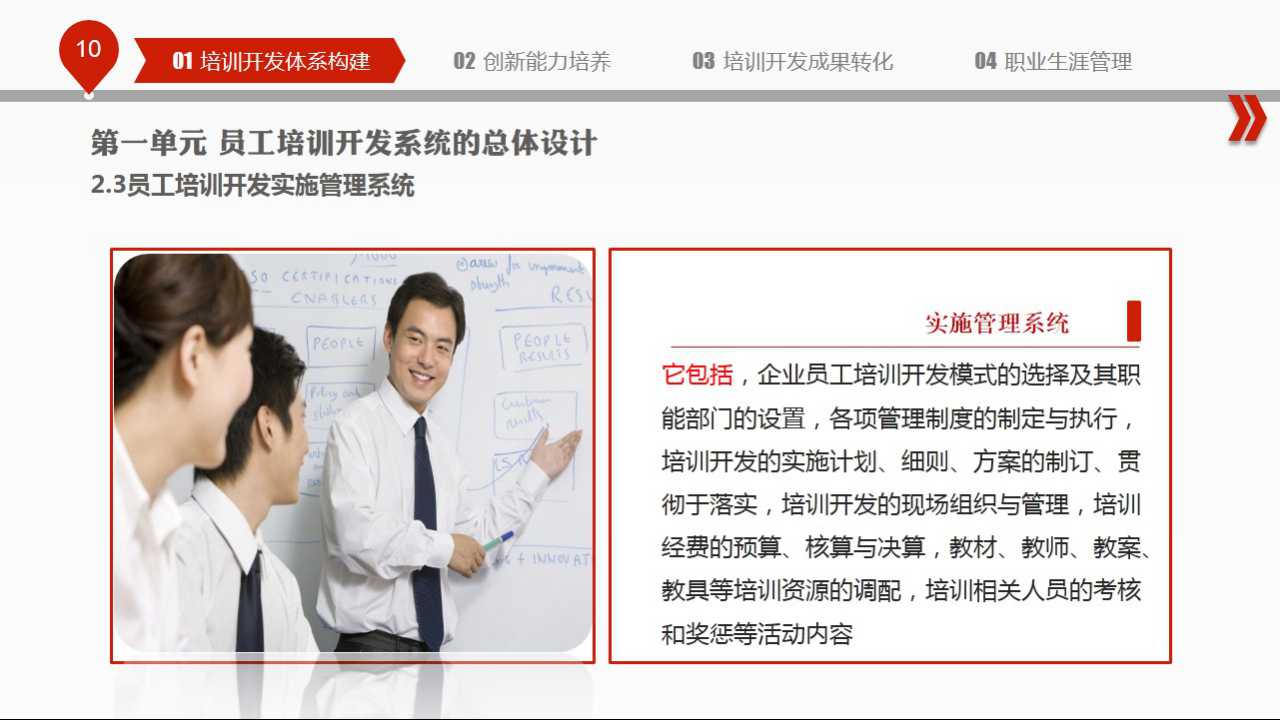 现代企业人力资源管理PPT课件