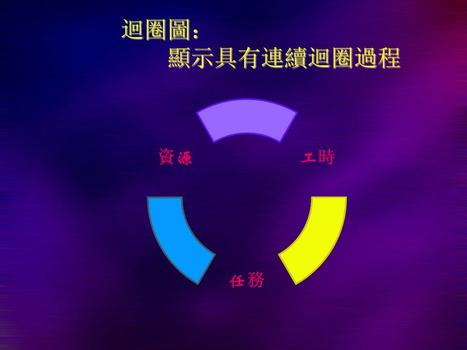 漂亮的营销业务模板PPT