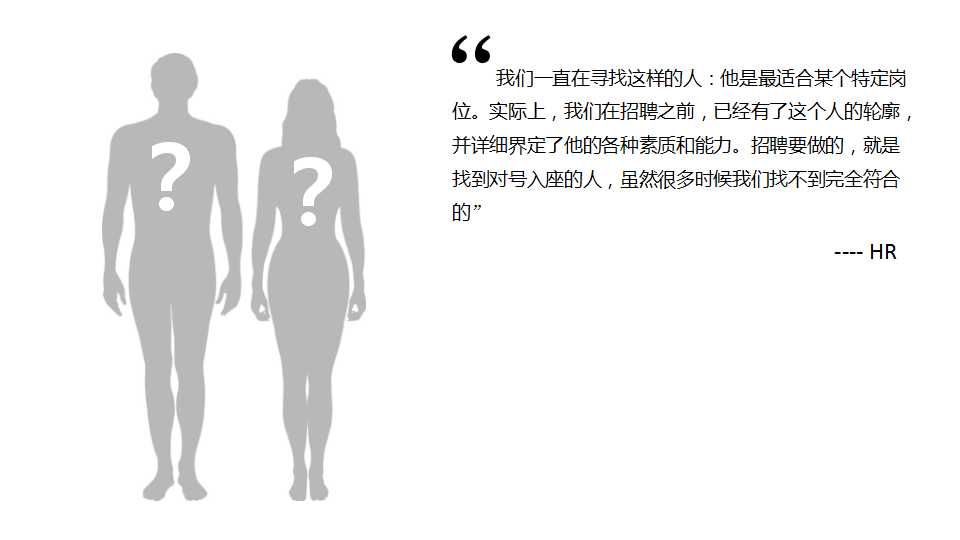 大学生人力资源培训PPT模板