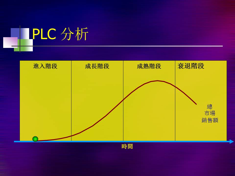 漂亮的营销业务模板PPT