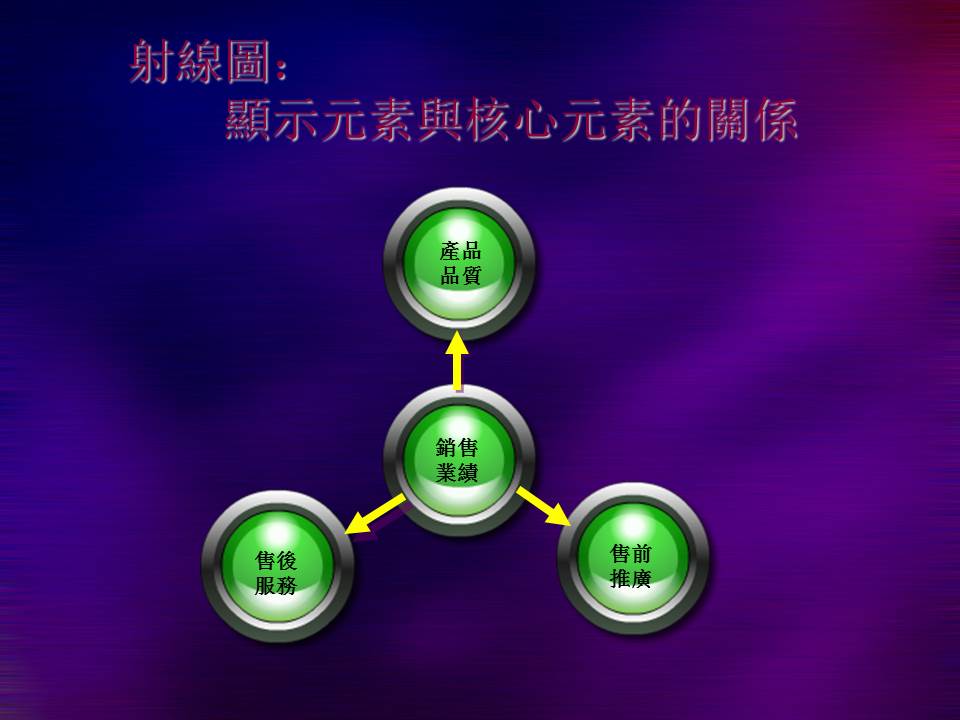 漂亮的营销业务模板PPT