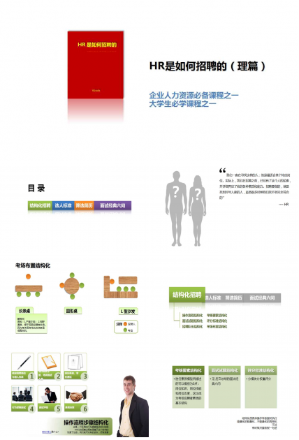 大学生人力资源培训PPT模板
