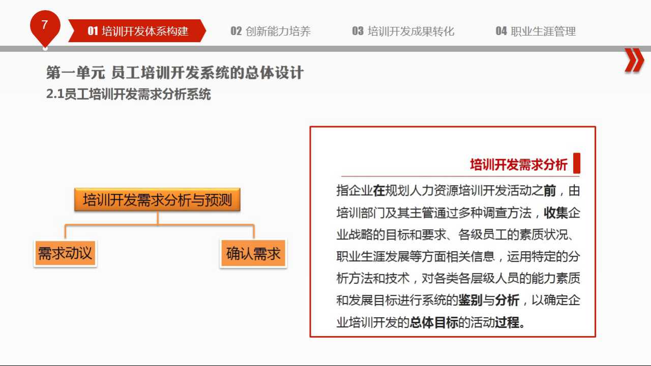 现代企业人力资源管理PPT课件