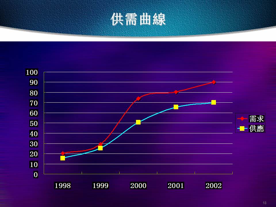 漂亮的营销业务模板PPT