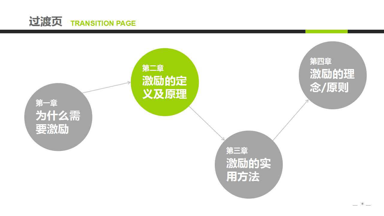 绿色清新卡通商务文物企业中高层领导培训PPT模板