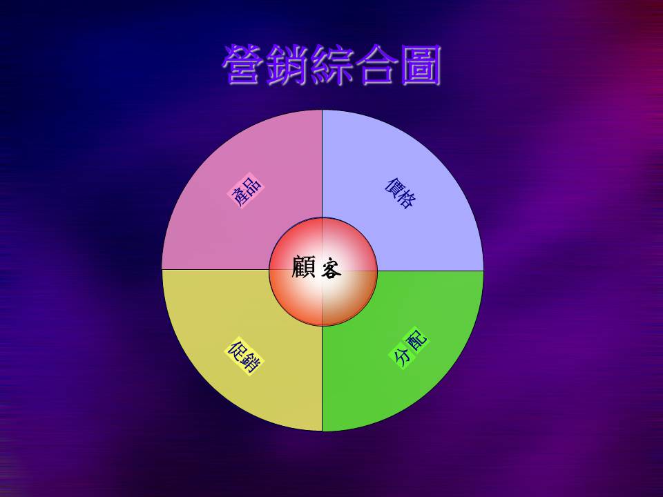 漂亮的营销业务模板PPT