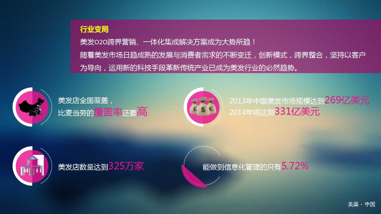 唯美梦幻美容美发行业PPT模板