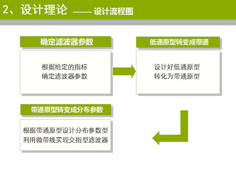 地铁封面无线通信的研究PPT模板