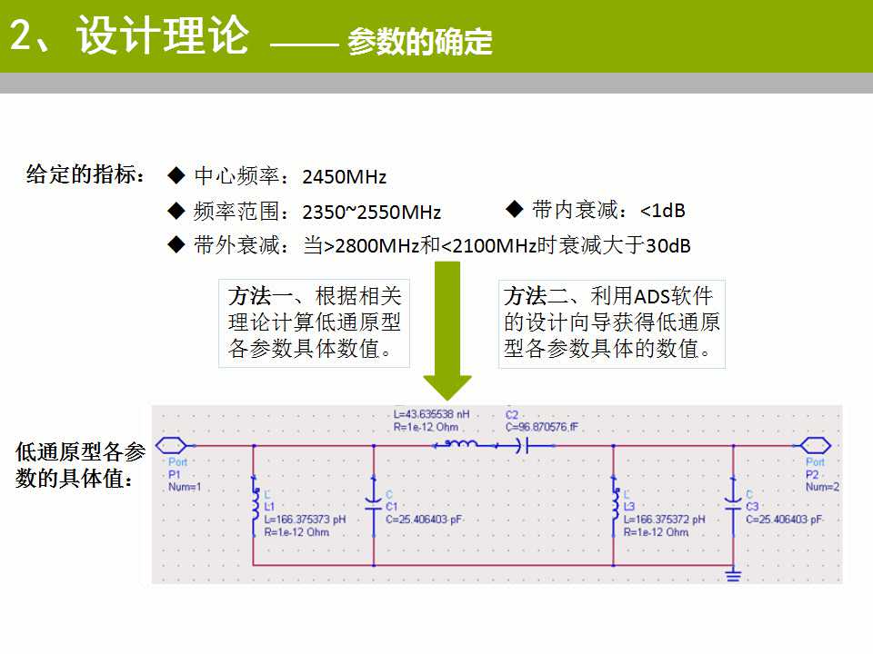地铁封面无线通信的研究PPT模板