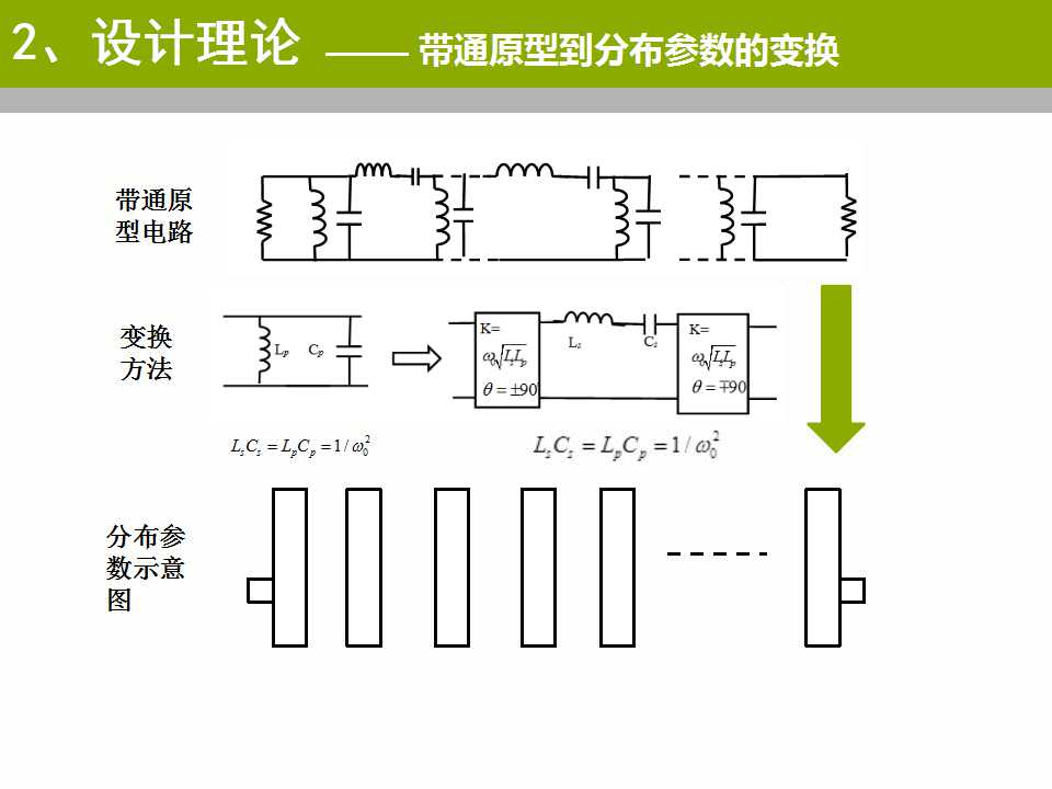 地铁封面无线通信的研究PPT模板