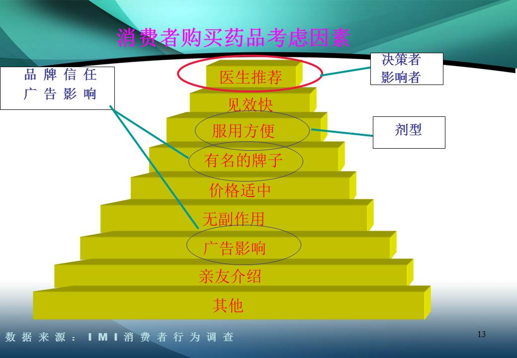 药品策划方案ppt模板