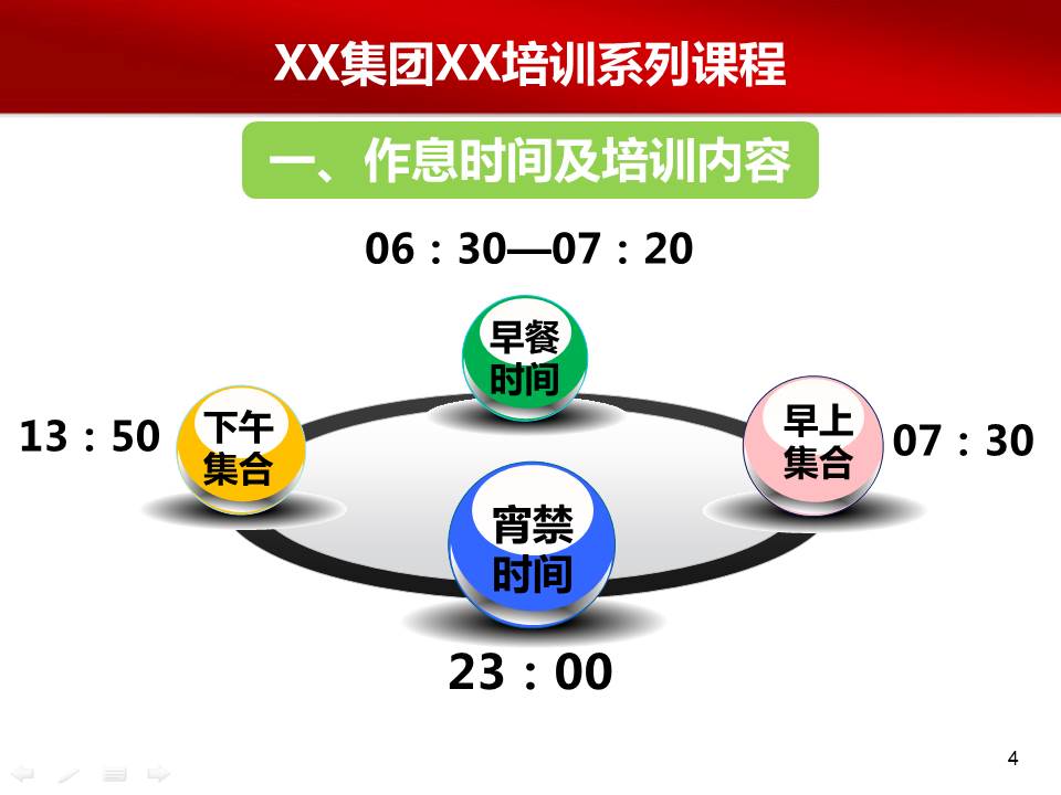 公司商务培训ppt模板