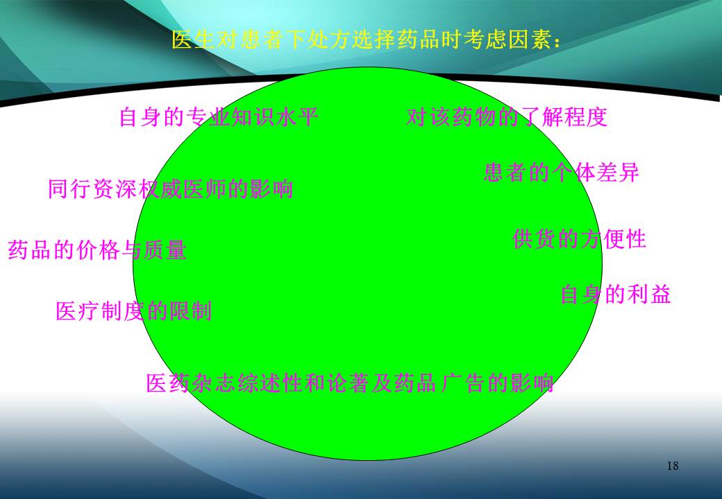 药品策划方案ppt模板