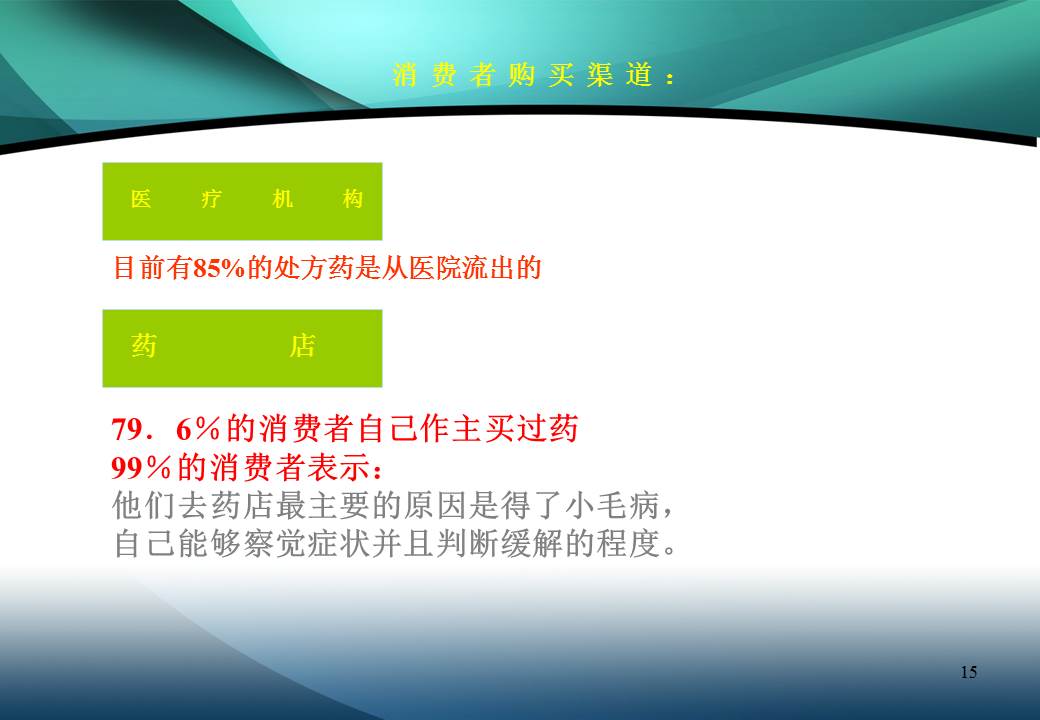 药品策划方案ppt模板