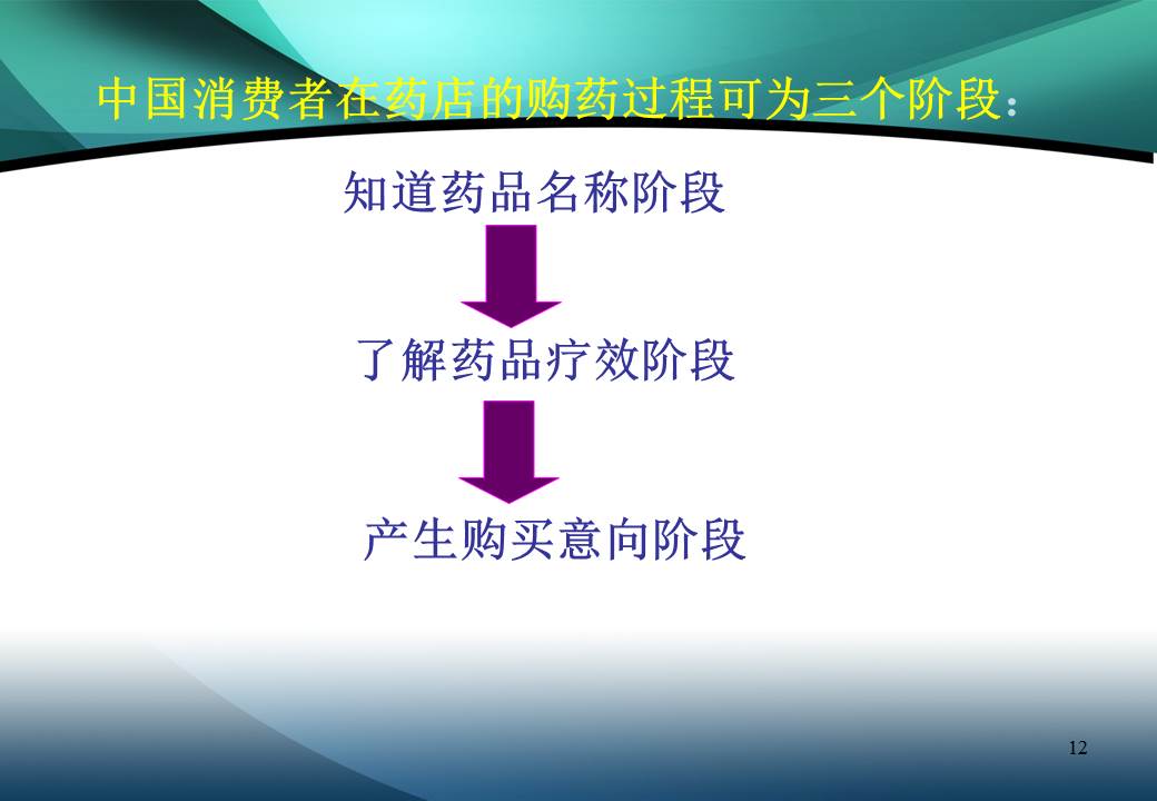 药品策划方案ppt模板