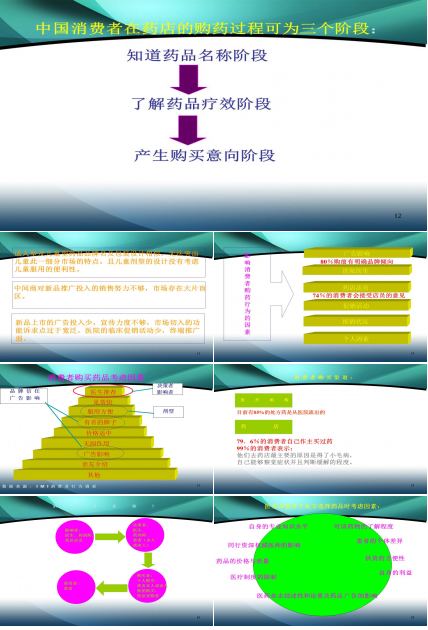 药品策划方案ppt模板