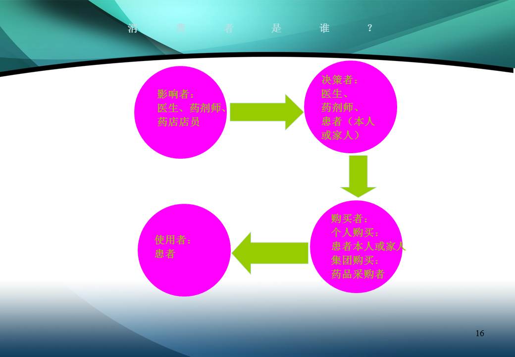 药品策划方案ppt模板