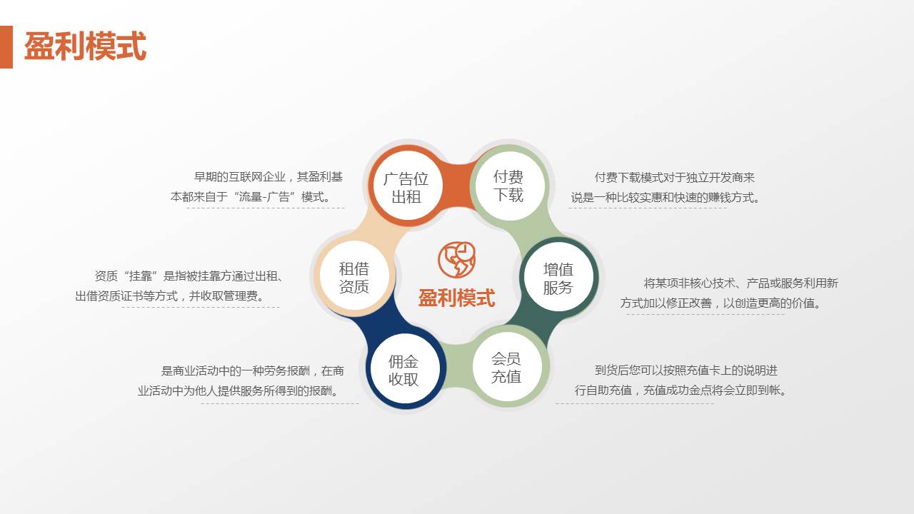 精美商业计划书ppt模板