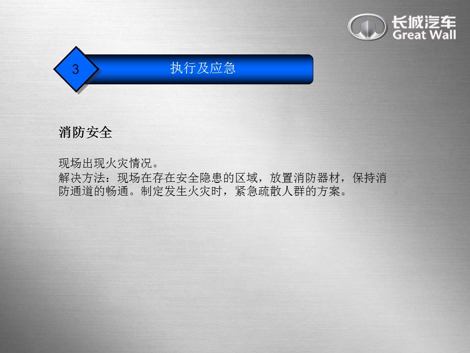 汽车策划方案ppt模板