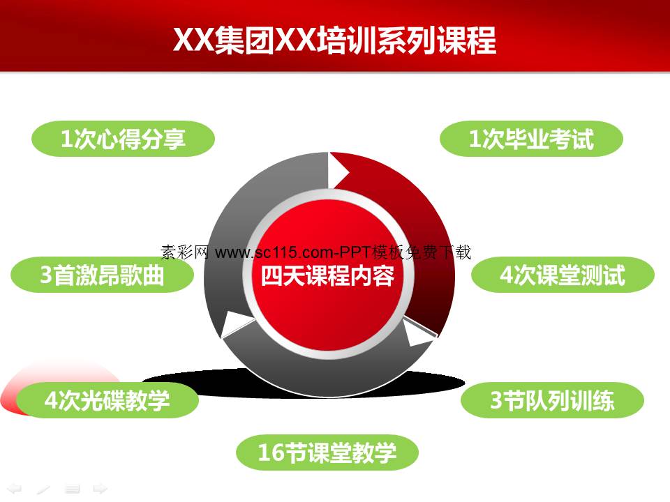 公司商务培训ppt模板