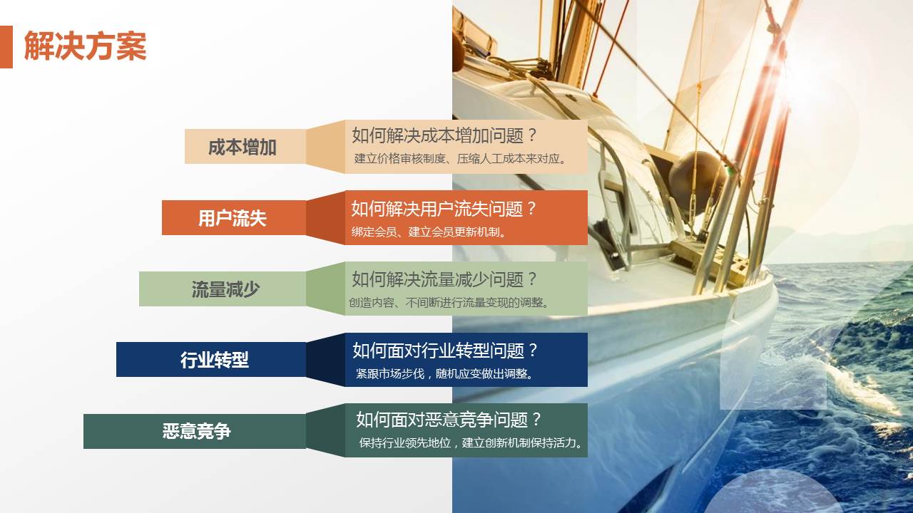 精美商业计划书ppt模板