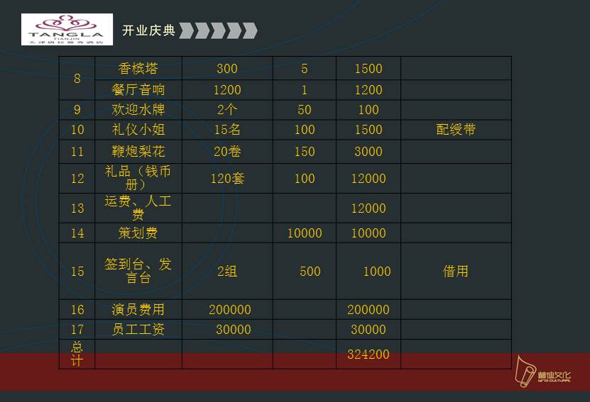 酒店开业庆典策划方案