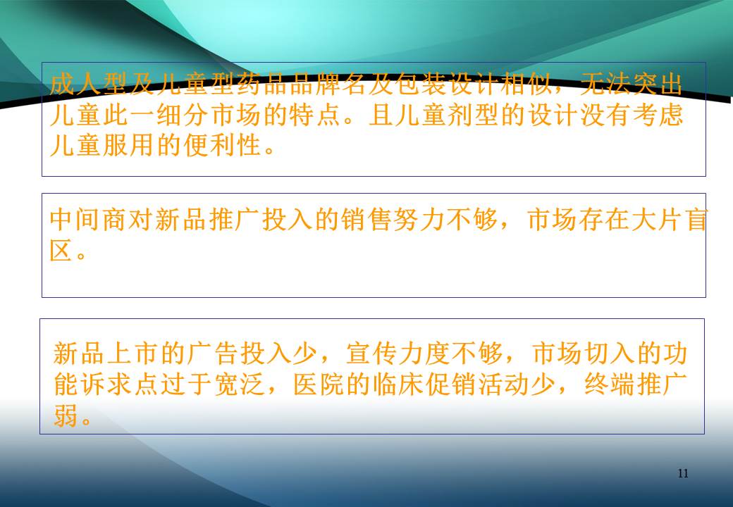 药品策划方案ppt模板