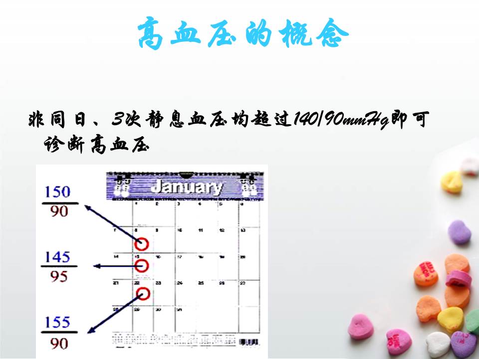 高血压医学ppt模板（预防与治疗）