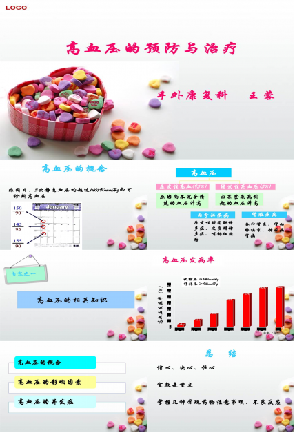 高血压医学ppt模板（预防与治疗）
