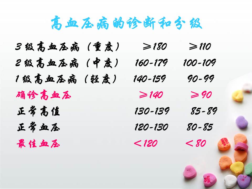 高血压医学ppt模板（预防与治疗）