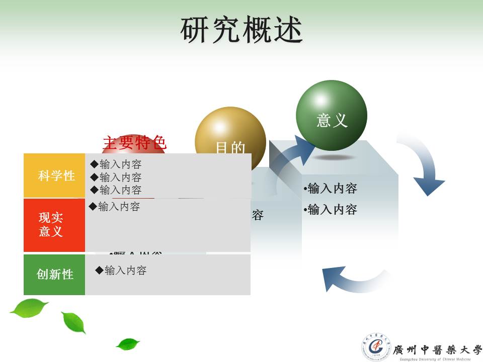 医学论文答辩ppt模板