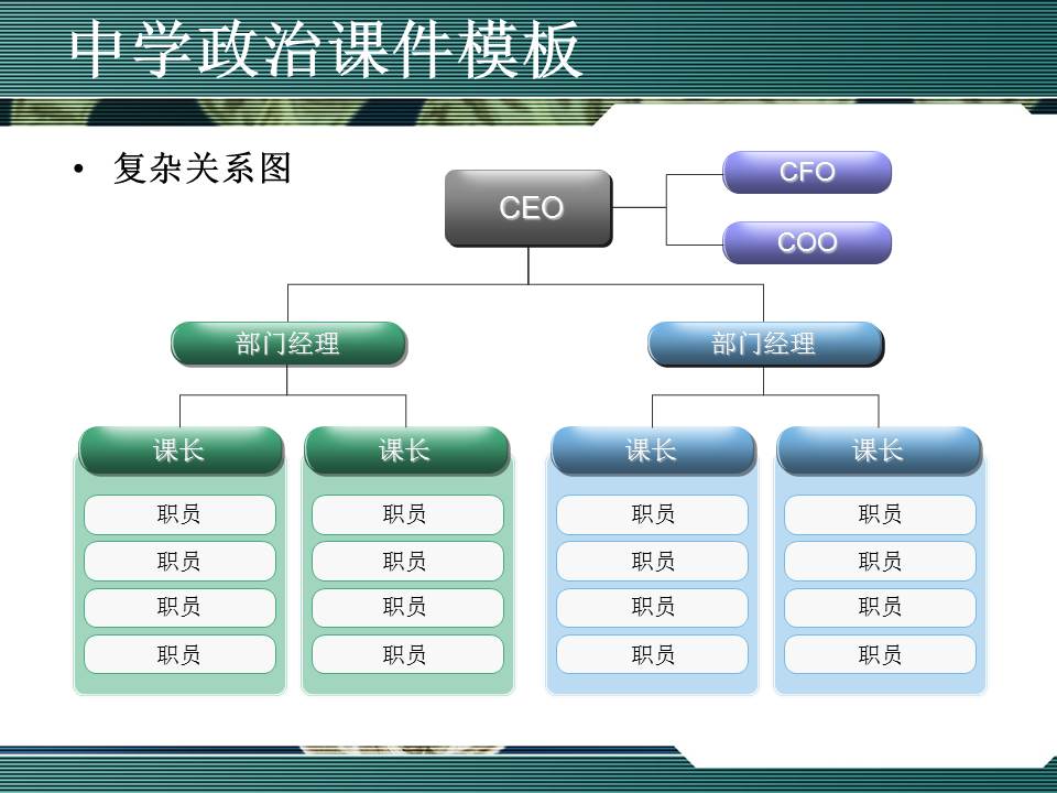 政治教学课件ppt模板