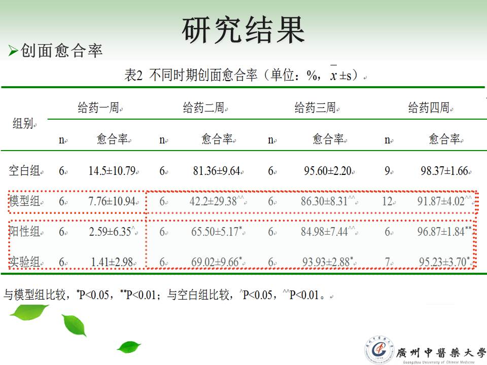 医学论文答辩ppt模板