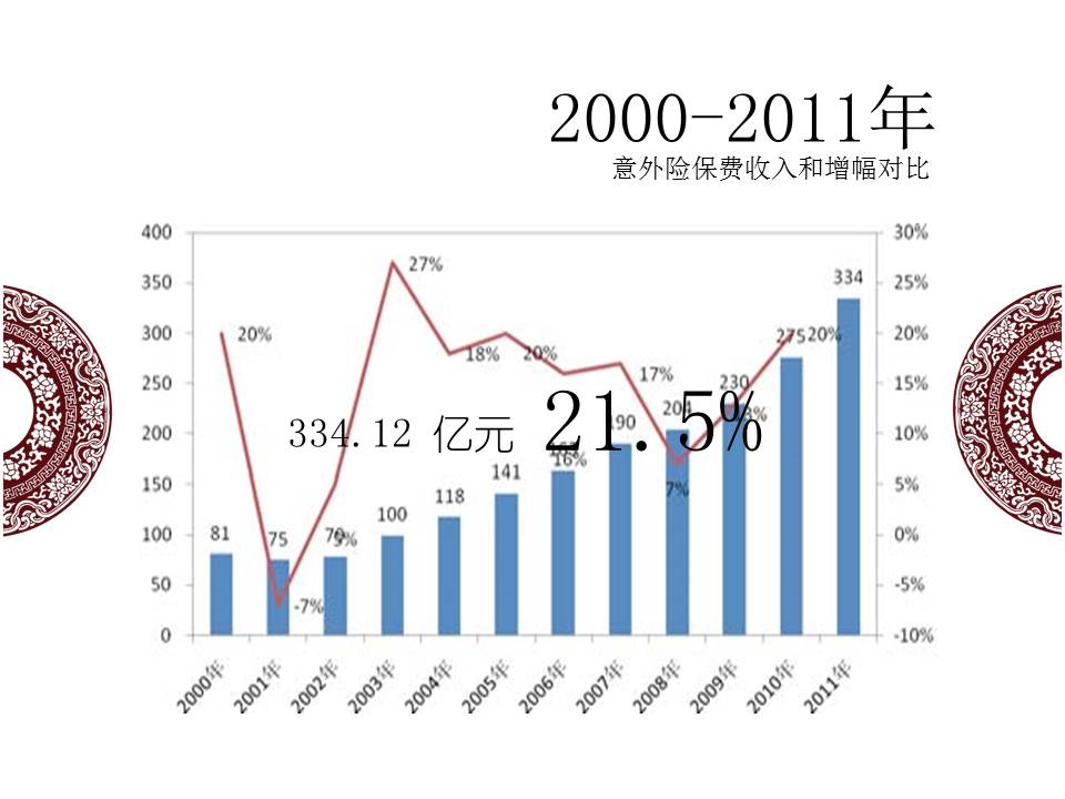保险产品ppt模板
