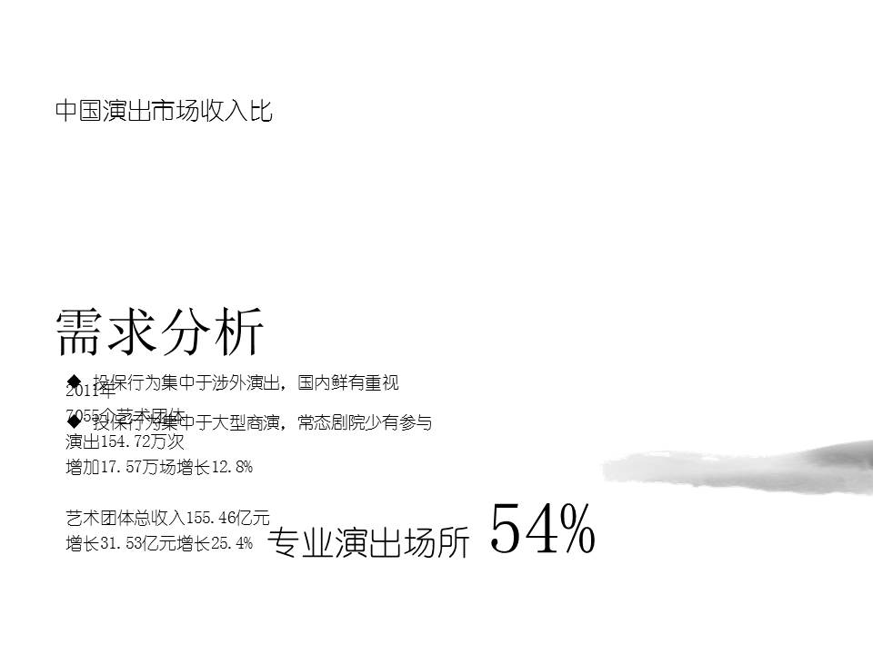 保险产品ppt模板