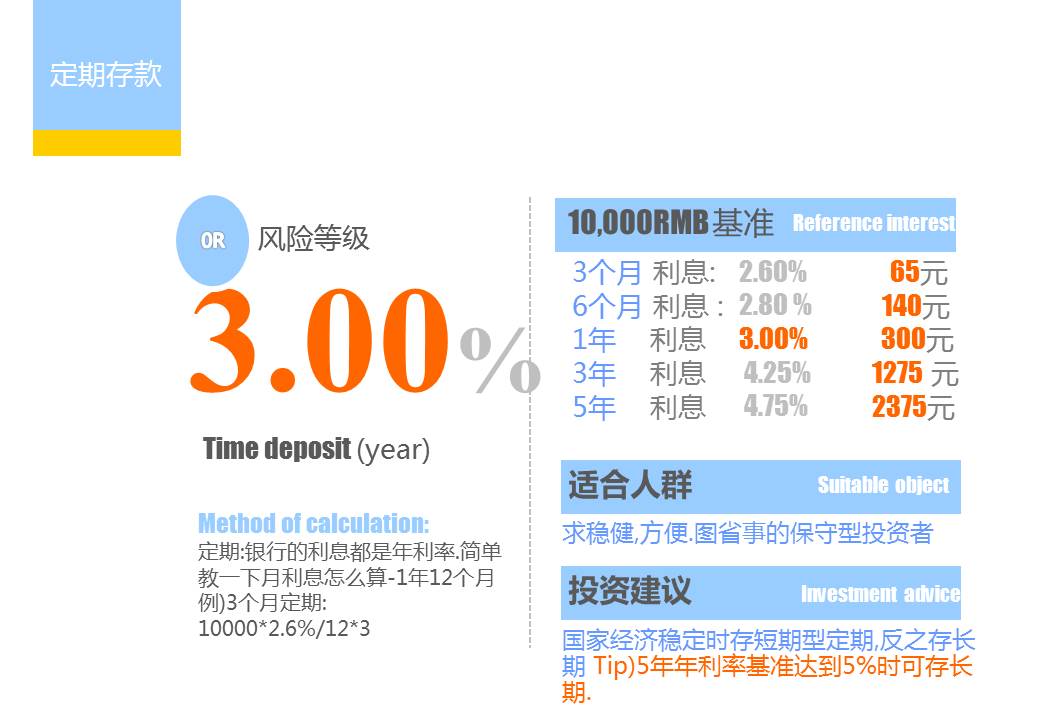 理财产品PPT模板
