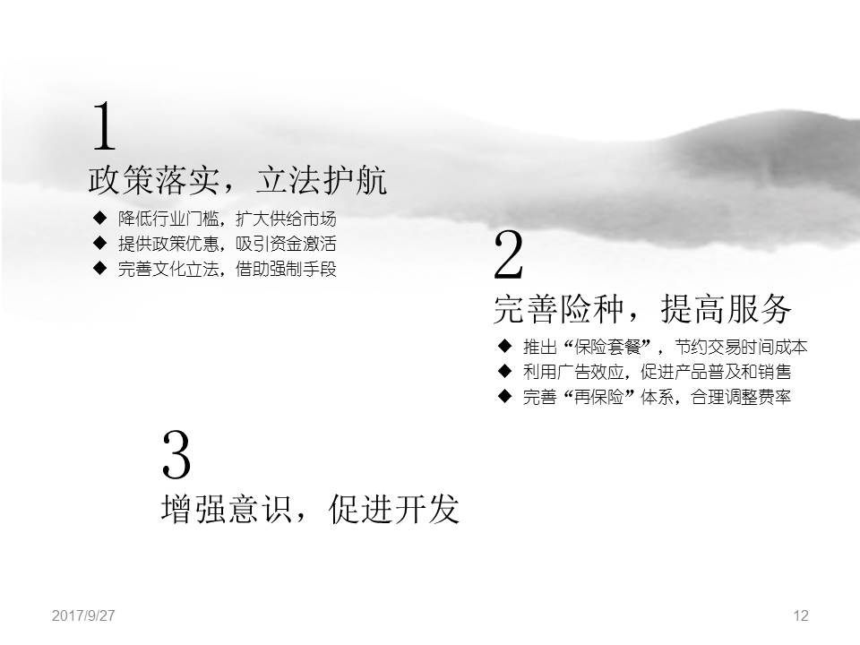 保险产品ppt模板